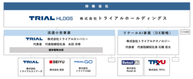 トライアルHD／「競争戦略本部」新設、西友との経営統合プロセスを加速
