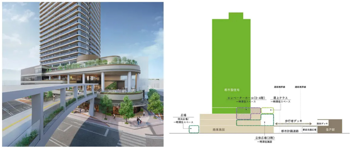 歩行者デッキイメージ(左)と配置図